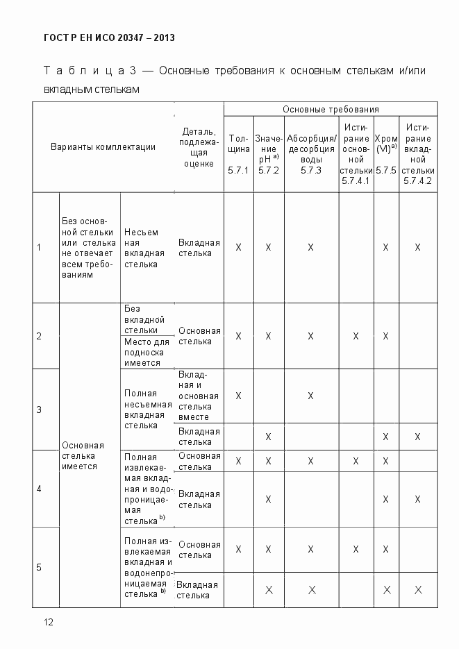 Страница 15 ГОСТ Р ЕН ИСО 20347-2013