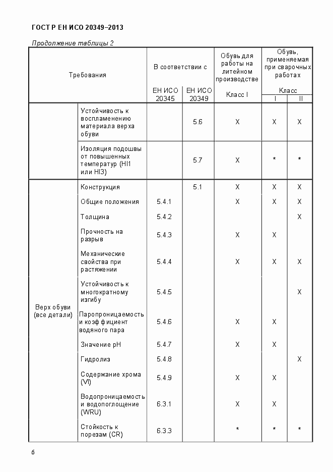 Страница 10 ГОСТ Р ЕН ИСО 20349-2013