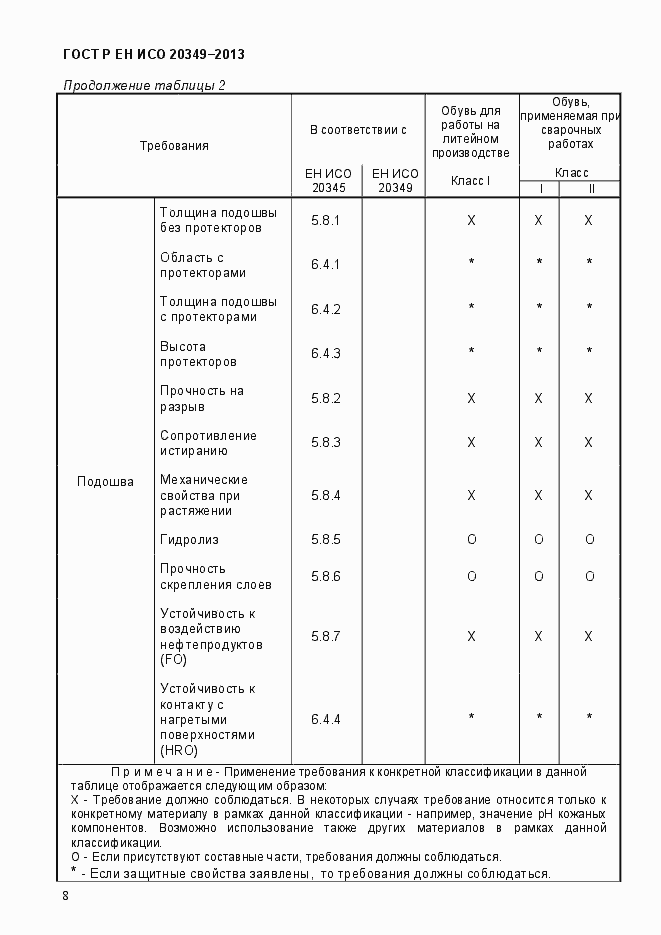 Страница 12 ГОСТ Р ЕН ИСО 20349-2013