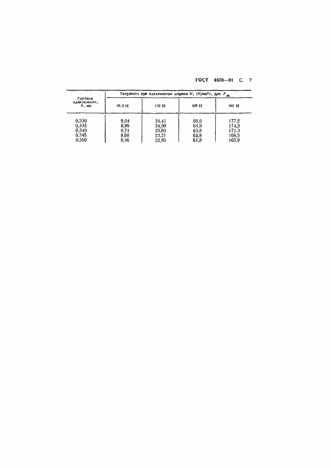 Страница 8 ГОСТ 4670-91