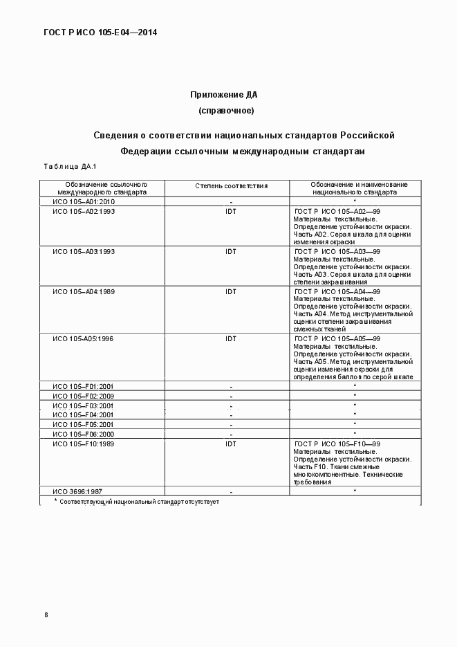 Страница 12 ГОСТ Р ИСО 105-E04-2014