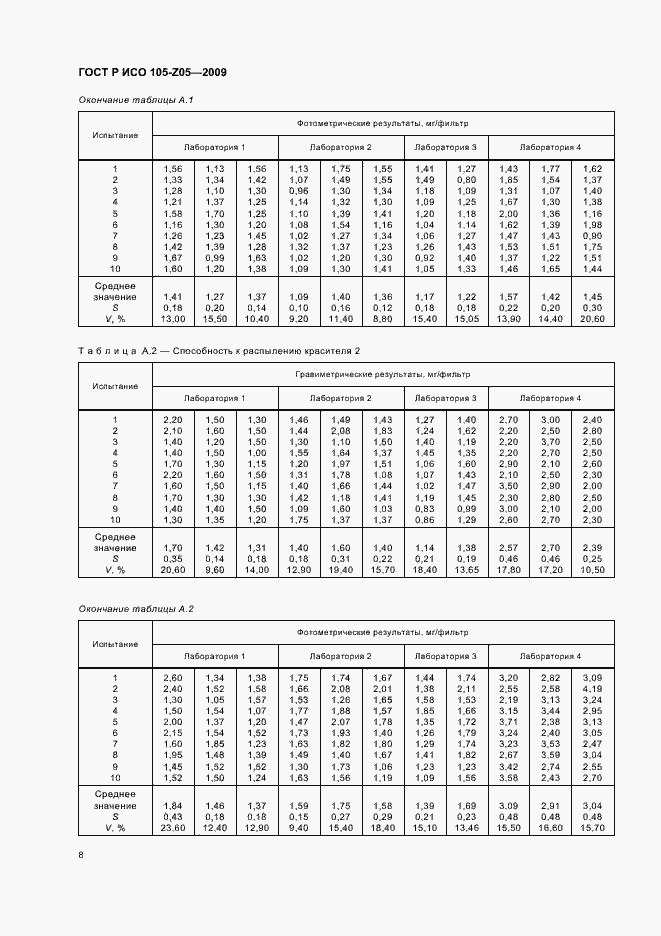 Страница 12 ГОСТ Р ИСО 105-Z05-2009