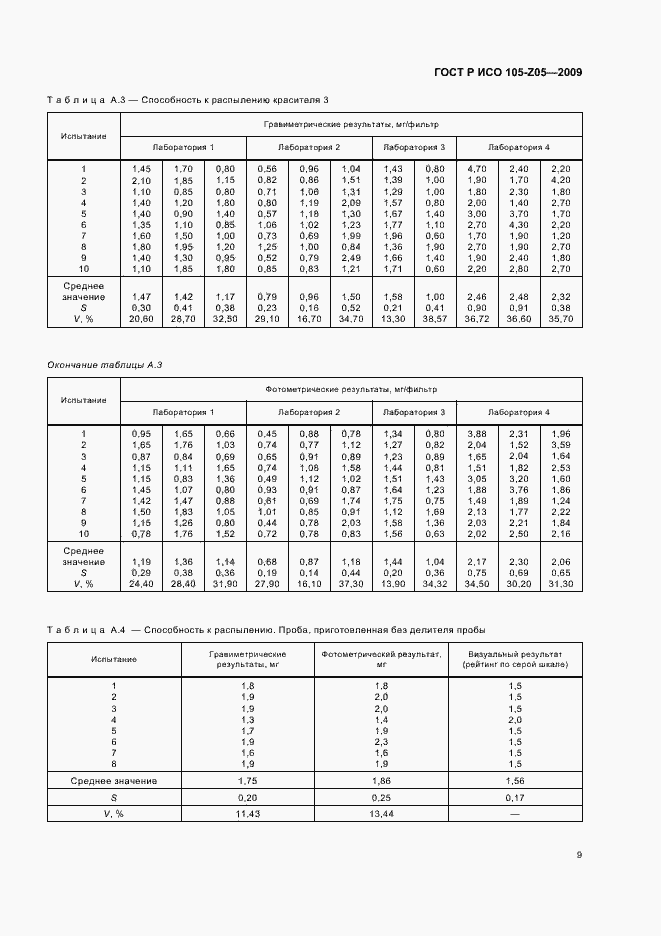 Страница 13 ГОСТ Р ИСО 105-Z05-2009