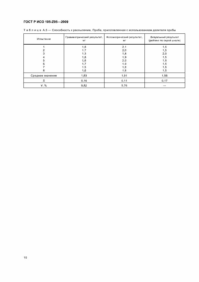 Страница 14 ГОСТ Р ИСО 105-Z05-2009