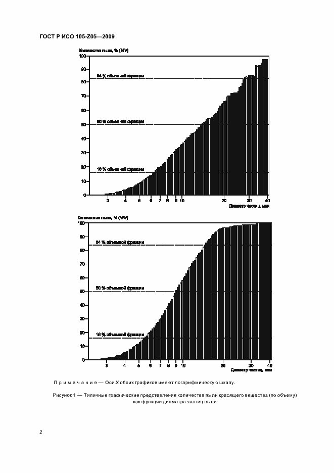 Страница 6 ГОСТ Р ИСО 105-Z05-2009