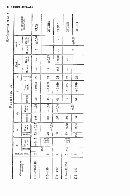 Страница 6 ГОСТ 4671-76