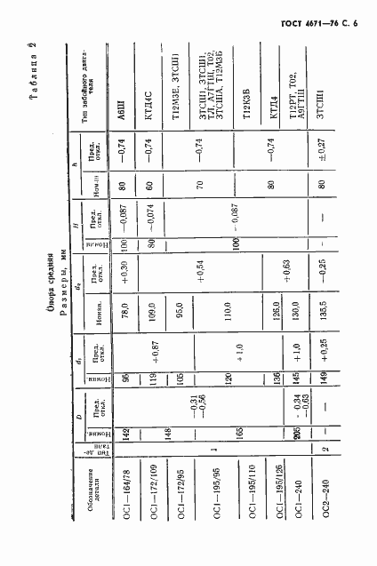 Страница 7 ГОСТ 4671-76