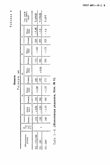 Страница 9 ГОСТ 4671-76
