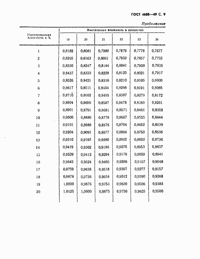 Страница 10 ГОСТ 4680-49