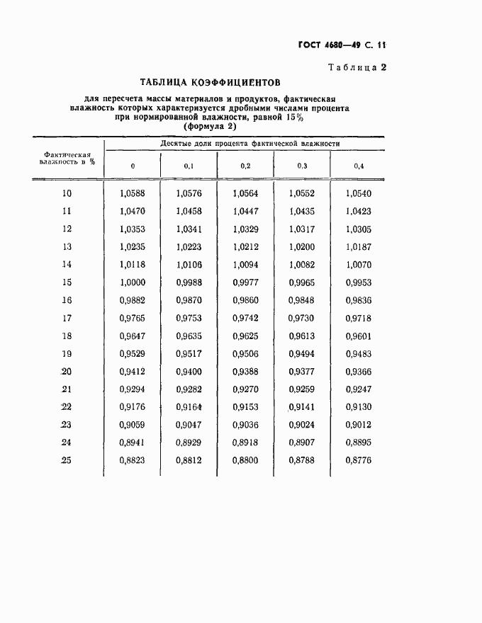 Страница 12 ГОСТ 4680-49