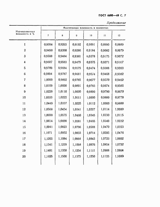 Страница 8 ГОСТ 4680-49