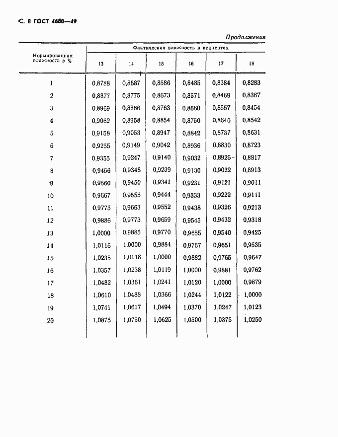 Страница 9 ГОСТ 4680-49
