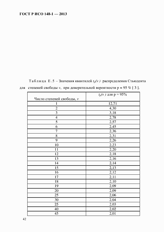 Страница 46 ГОСТ Р ИСО 148-1-2013
