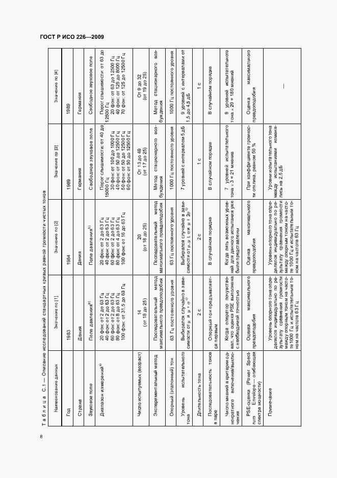 Страница 12 ГОСТ Р ИСО 226-2009
