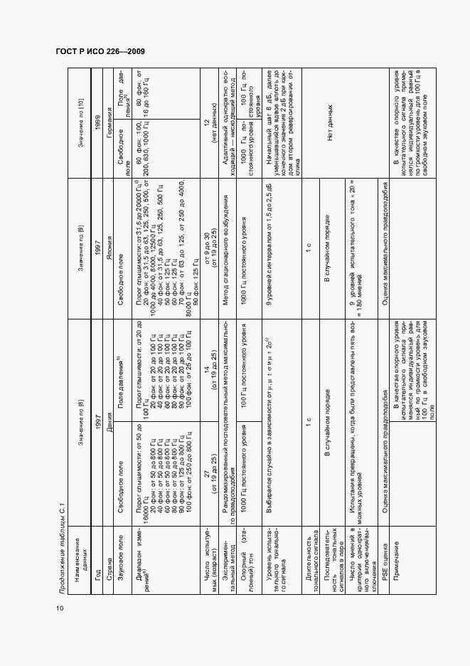 Страница 14 ГОСТ Р ИСО 226-2009