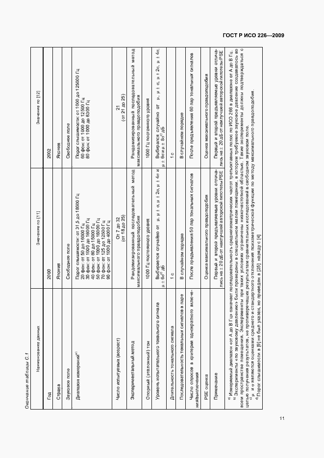 Страница 15 ГОСТ Р ИСО 226-2009
