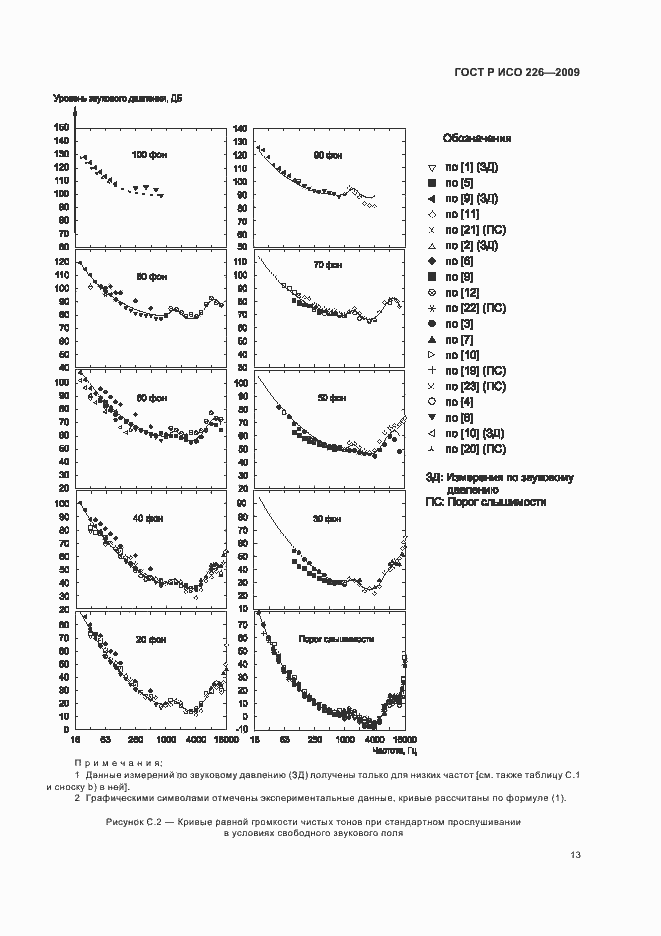 Страница 17 ГОСТ Р ИСО 226-2009