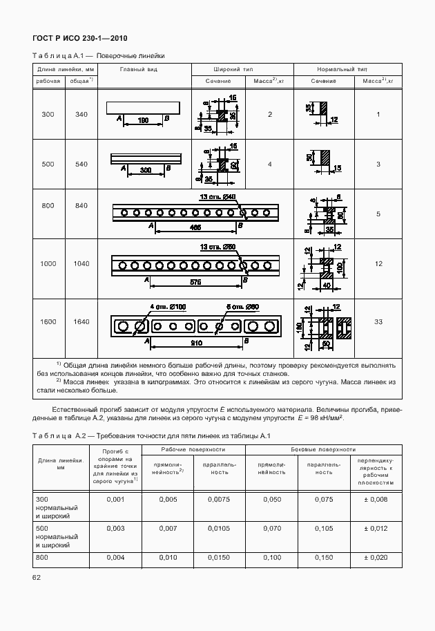 Страница 66 ГОСТ Р ИСО 230-1-2010