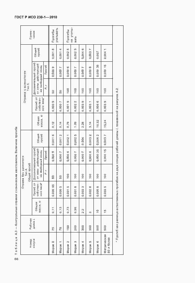 Страница 70 ГОСТ Р ИСО 230-1-2010