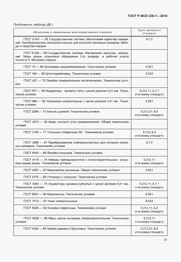 Страница 85 ГОСТ Р ИСО 230-1-2010