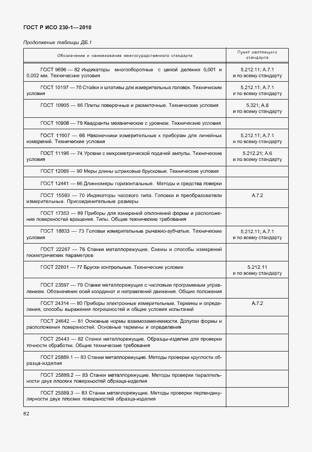 Страница 86 ГОСТ Р ИСО 230-1-2010