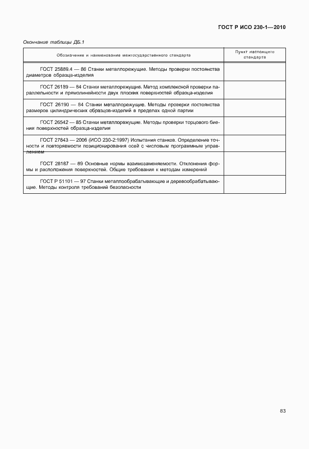 Страница 87 ГОСТ Р ИСО 230-1-2010