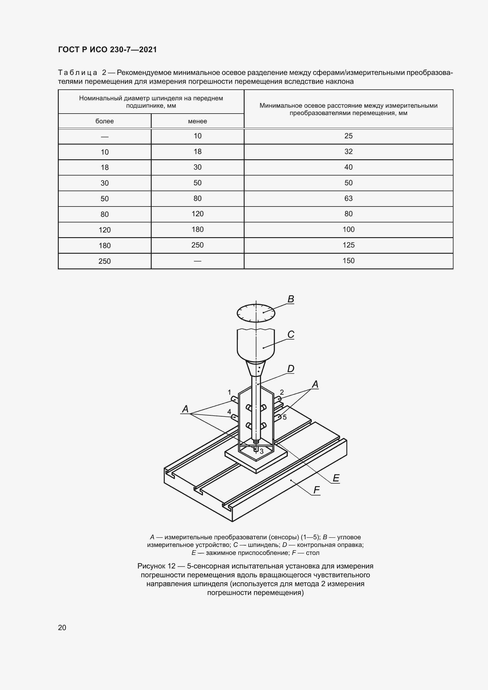 Страница 24 ГОСТ Р ИСО 230-7-2021