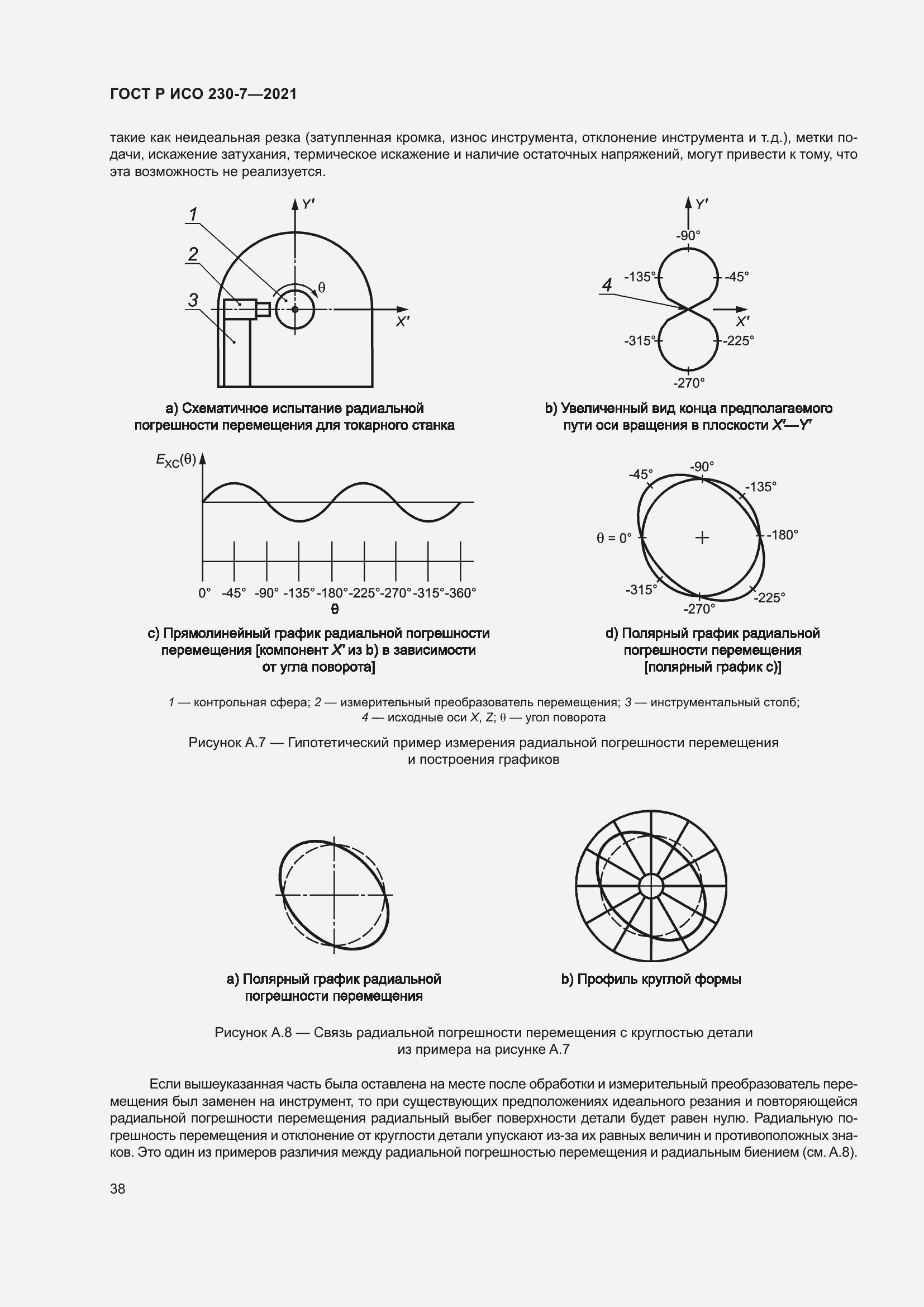 Страница 42 ГОСТ Р ИСО 230-7-2021
