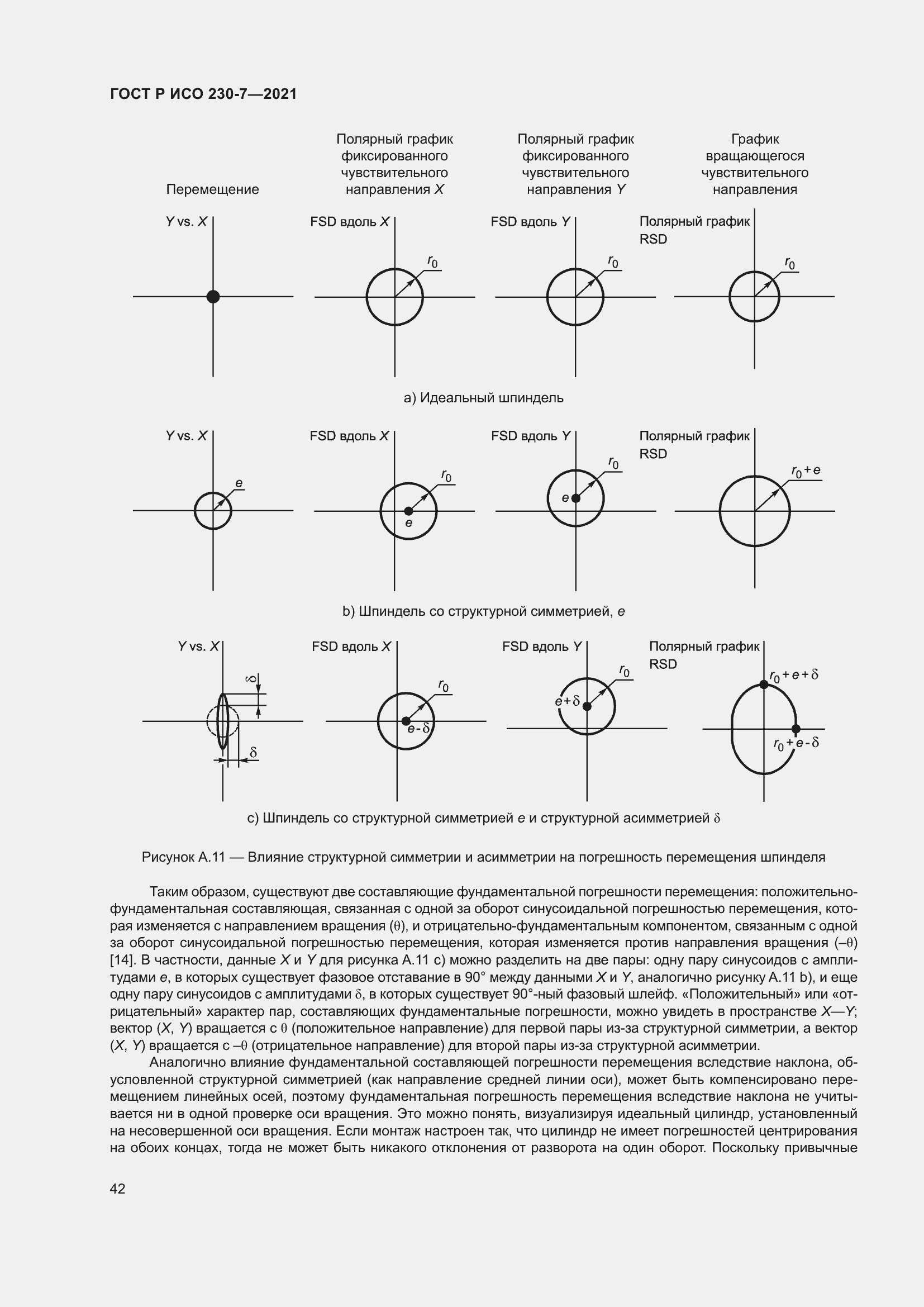Страница 46 ГОСТ Р ИСО 230-7-2021