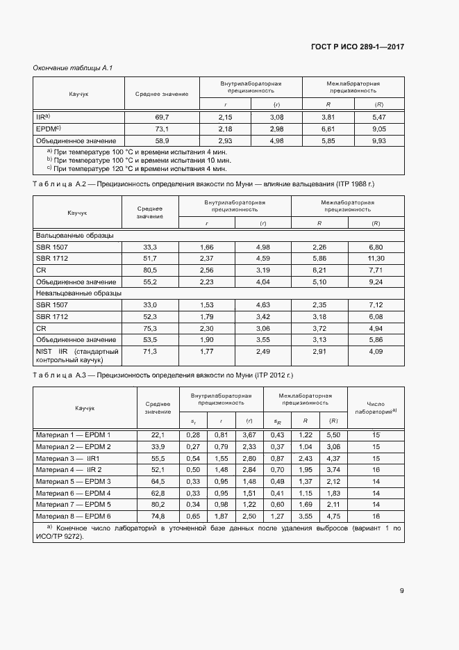 Страница 12 ГОСТ Р ИСО 289-1-2017