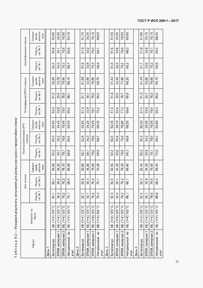 Страница 14 ГОСТ Р ИСО 289-1-2017