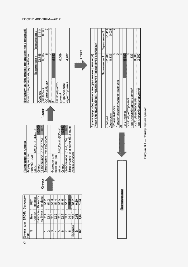 Страница 15 ГОСТ Р ИСО 289-1-2017