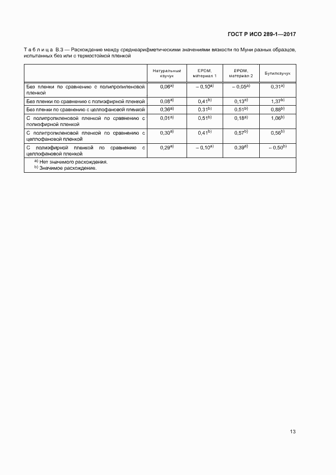 Страница 16 ГОСТ Р ИСО 289-1-2017