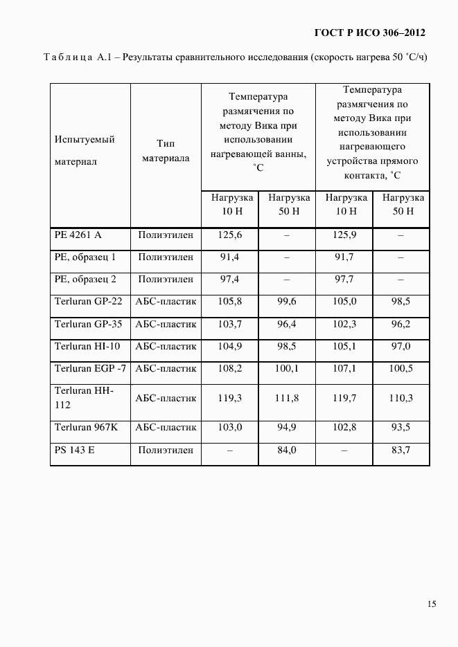 Страница 21 ГОСТ Р ИСО 306-2012