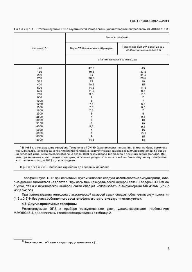 Страница 7 ГОСТ Р ИСО 389-1-2011