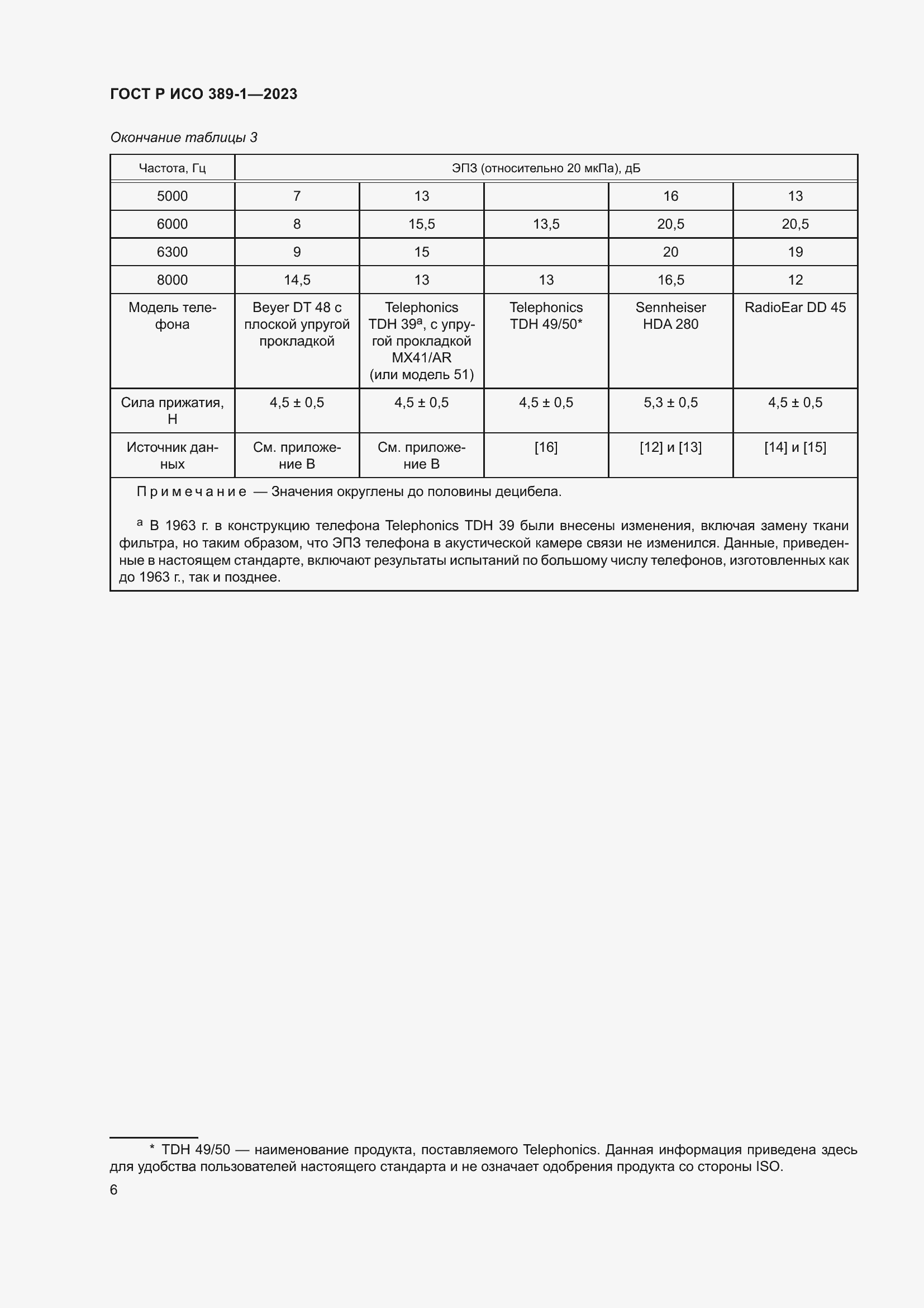 Страница 10 ГОСТ Р ИСО 389-1-2023