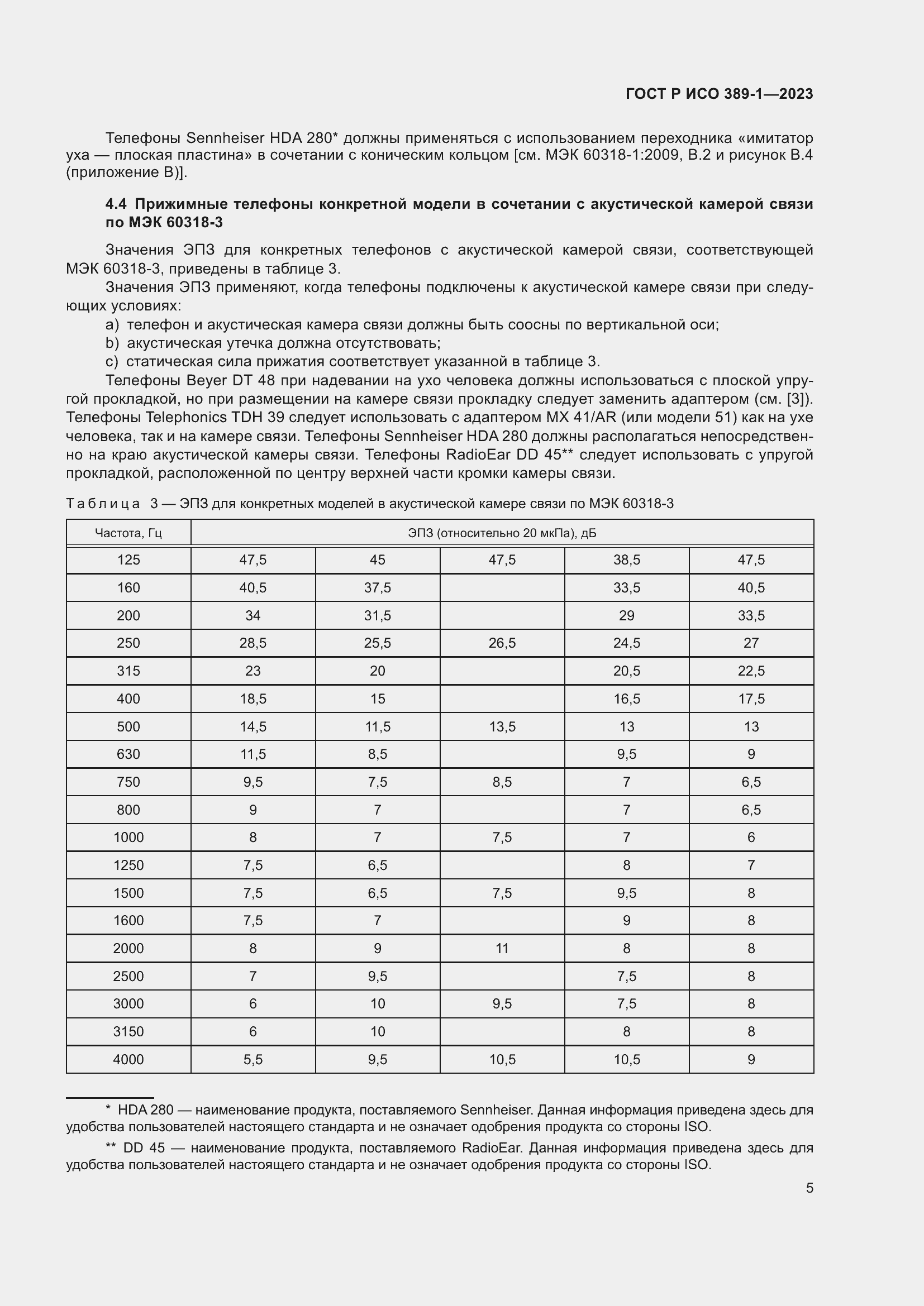 Страница 9 ГОСТ Р ИСО 389-1-2023