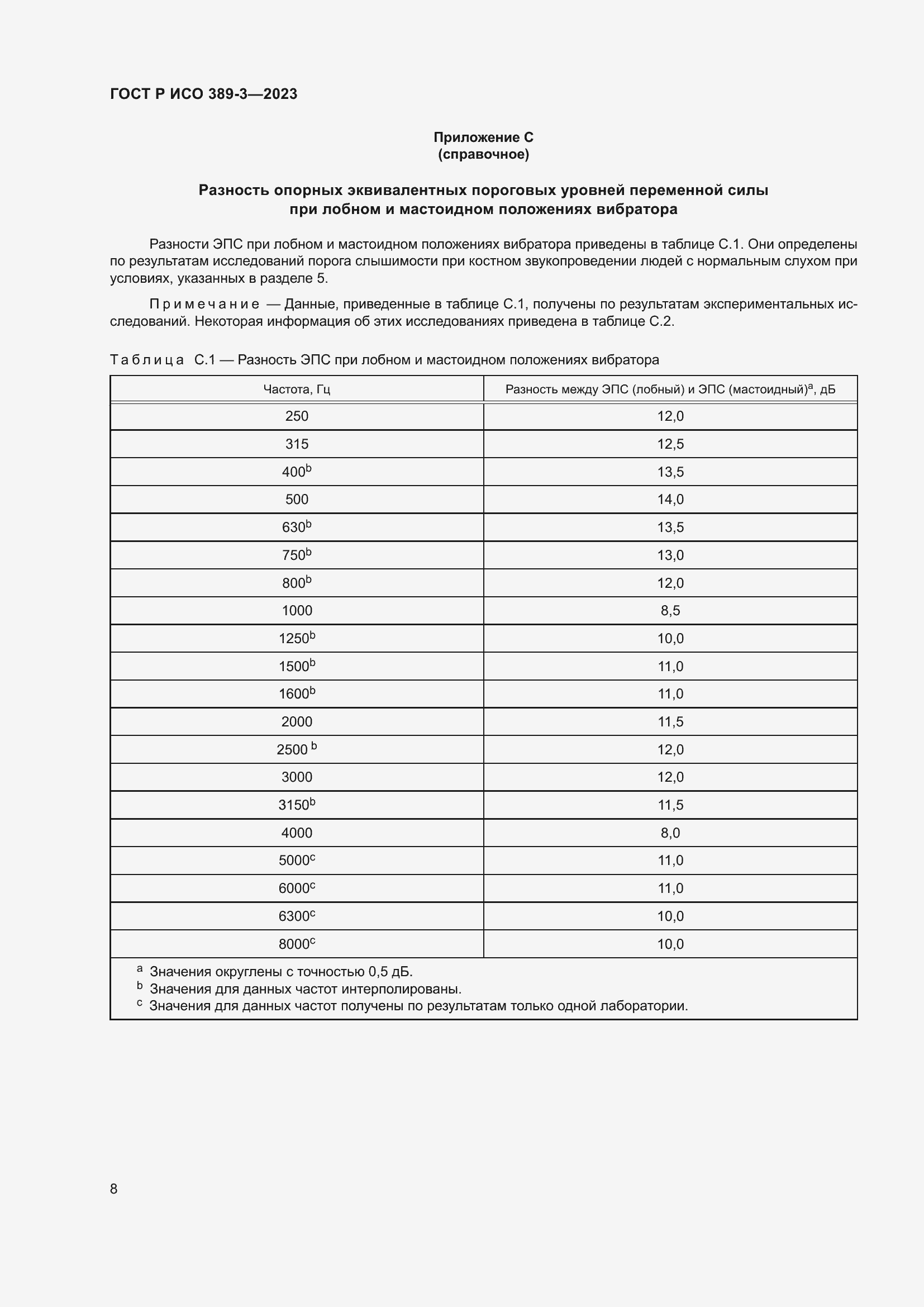 Страница 12 ГОСТ Р ИСО 389-3-2023