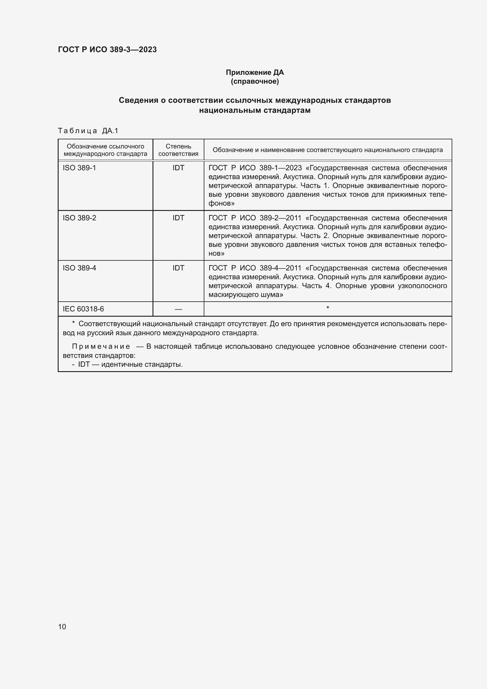 Страница 14 ГОСТ Р ИСО 389-3-2023
