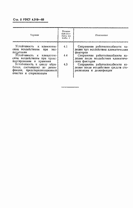 Страница 10 ГОСТ 4.310-85