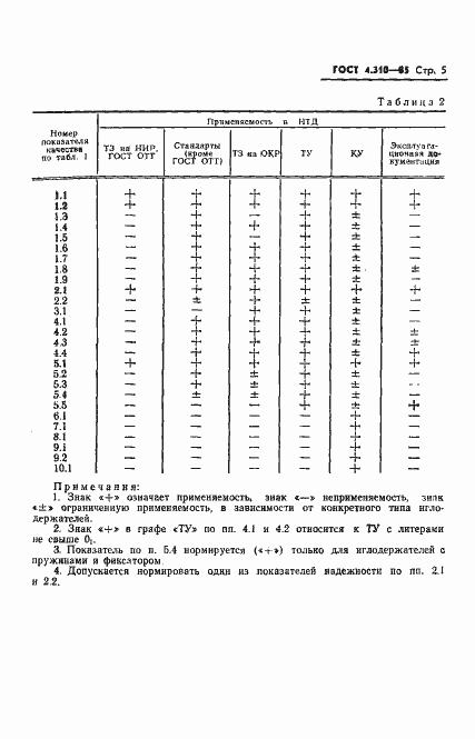Страница 7 ГОСТ 4.310-85