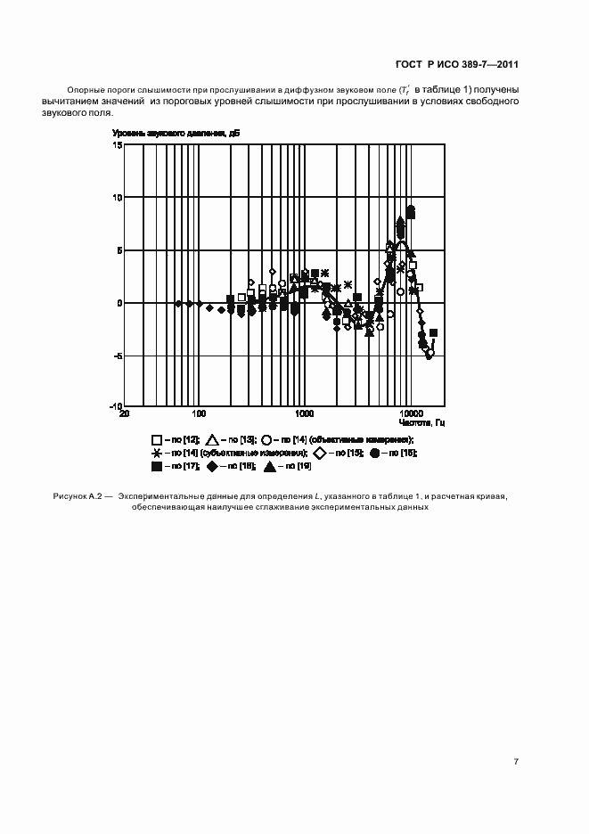 Страница 11 ГОСТ Р ИСО 389-7-2011