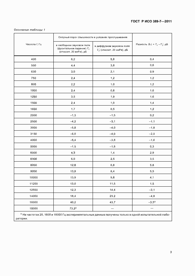 Страница 7 ГОСТ Р ИСО 389-7-2011