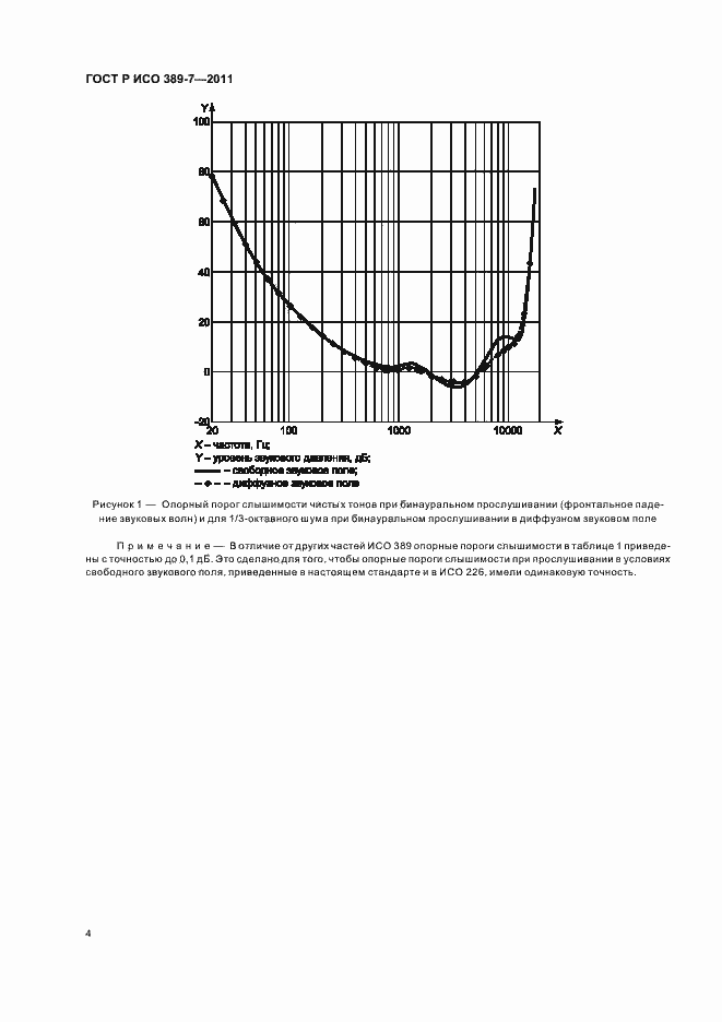 Страница 8 ГОСТ Р ИСО 389-7-2011
