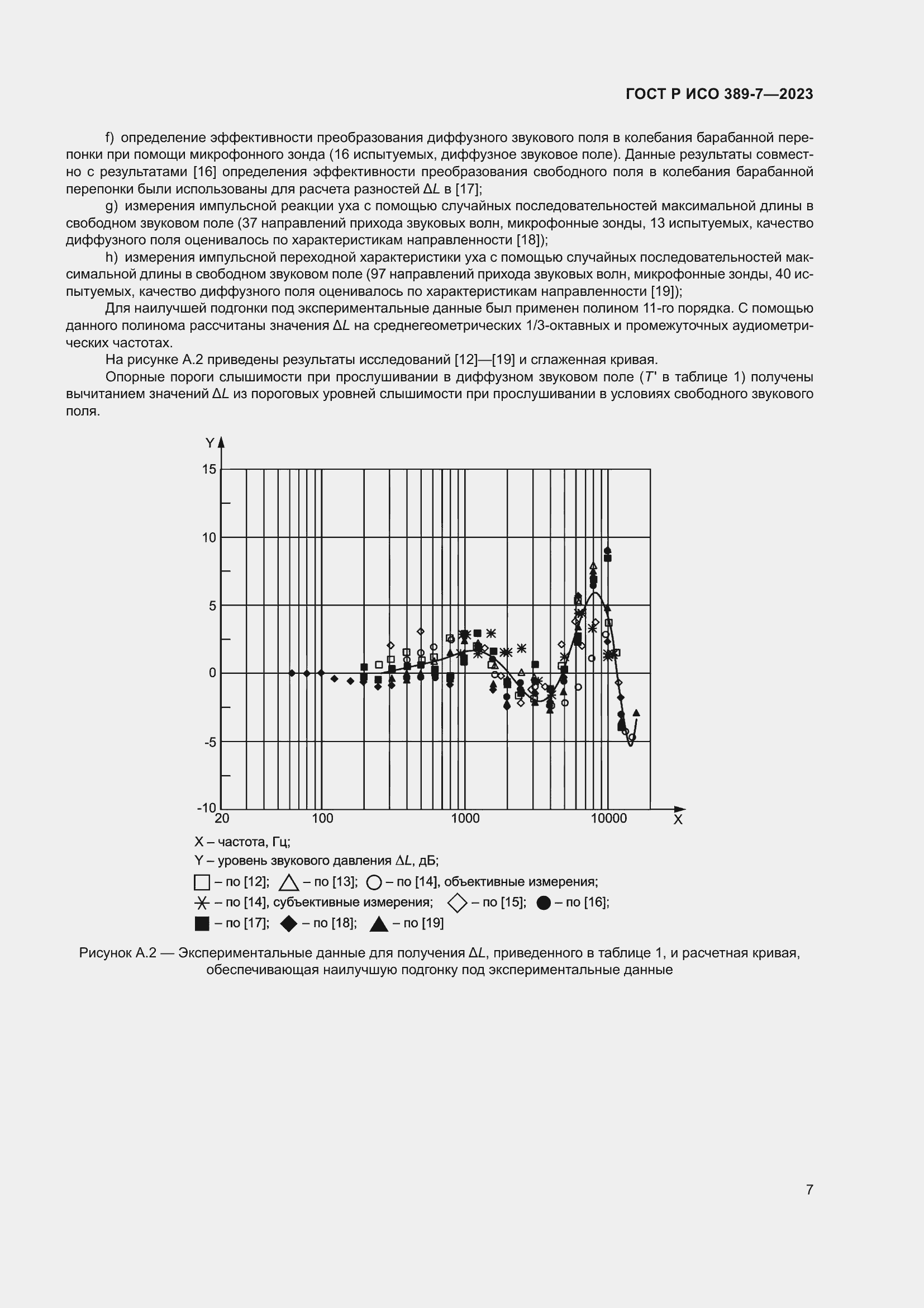 Страница 11 ГОСТ Р ИСО 389-7-2023