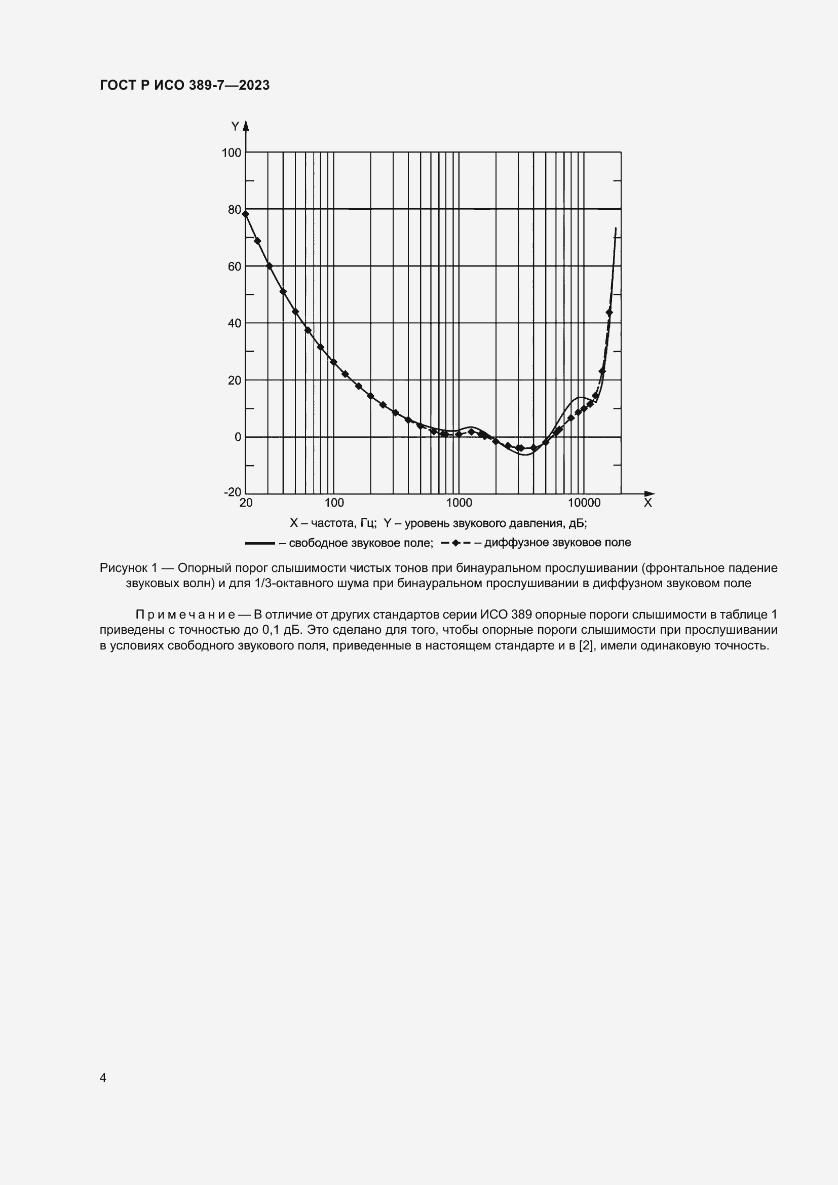 Страница 8 ГОСТ Р ИСО 389-7-2023