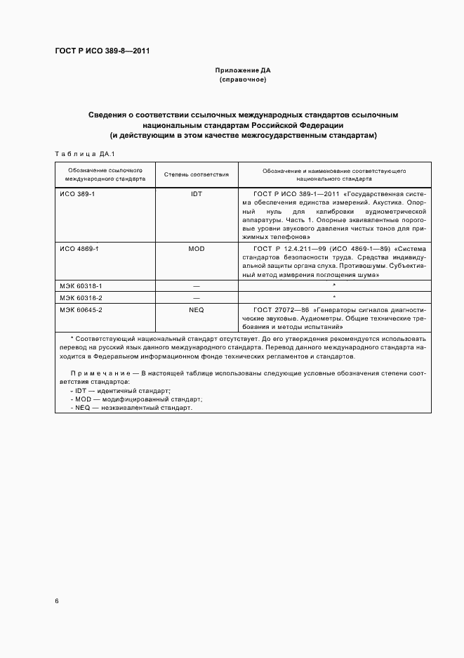 Страница 10 ГОСТ Р ИСО 389-8-2011