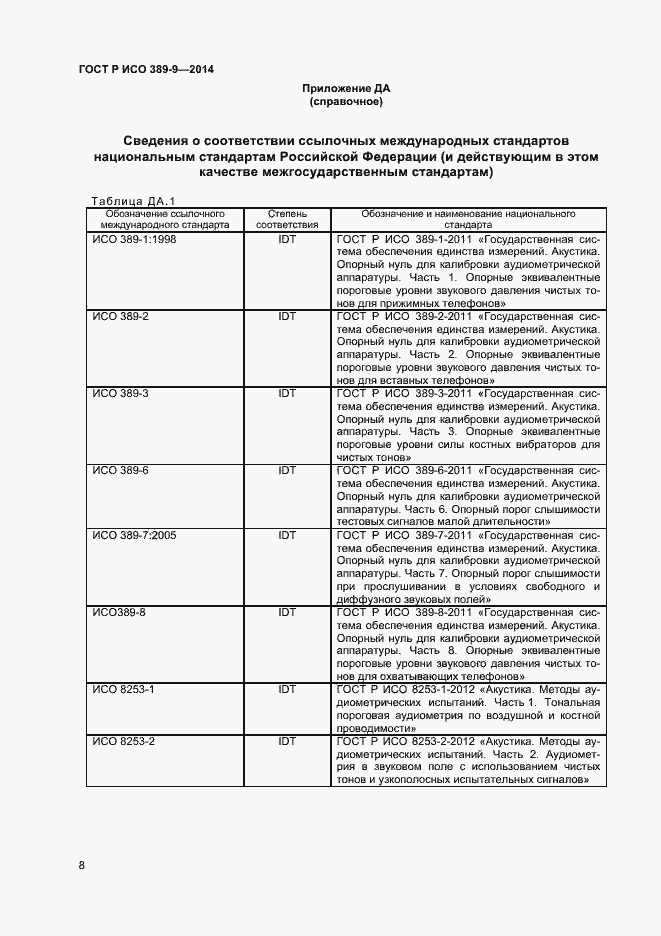 Страница 11 ГОСТ Р ИСО 389-9-2014