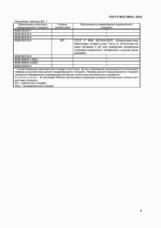 Страница 12 ГОСТ Р ИСО 389-9-2014