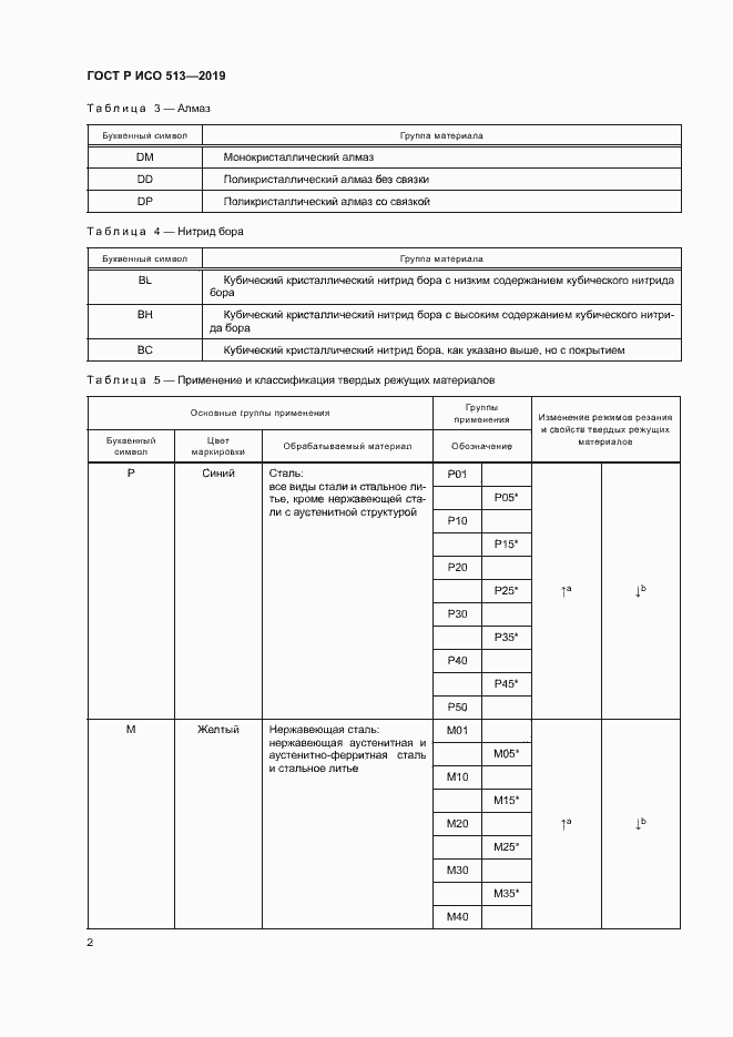 Страница 4 ГОСТ Р ИСО 513-2019